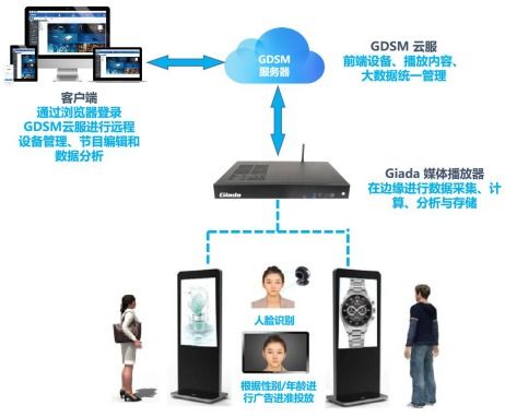 杰和科技榮獲2019年度數(shù)字標(biāo)牌十佳品牌獎(jiǎng)，數(shù)字技術(shù)服務(wù)再獲認(rèn)可