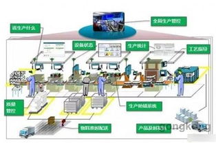 數(shù)字工廠(chǎng)、智能工廠(chǎng)與智能制造 形似神不同，共譜數(shù)字技術(shù)服務(wù)新篇章