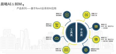 熱烈祝賀2019中國(guó)建筑學(xué)會(huì)數(shù)字建造學(xué)術(shù)委員會(huì)年會(huì)圓滿(mǎn)舉辦 晨曦科技協(xié)辦，共啟數(shù)字技術(shù)服務(wù)新篇章
