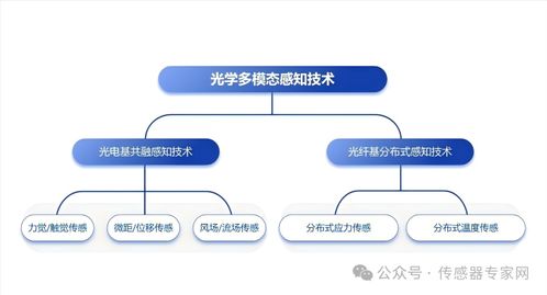 華力創(chuàng)科學(xué)完成數(shù)千萬(wàn)元A輪融資，光學(xué)多模態(tài)感知技術(shù)獲鉑力特青睞