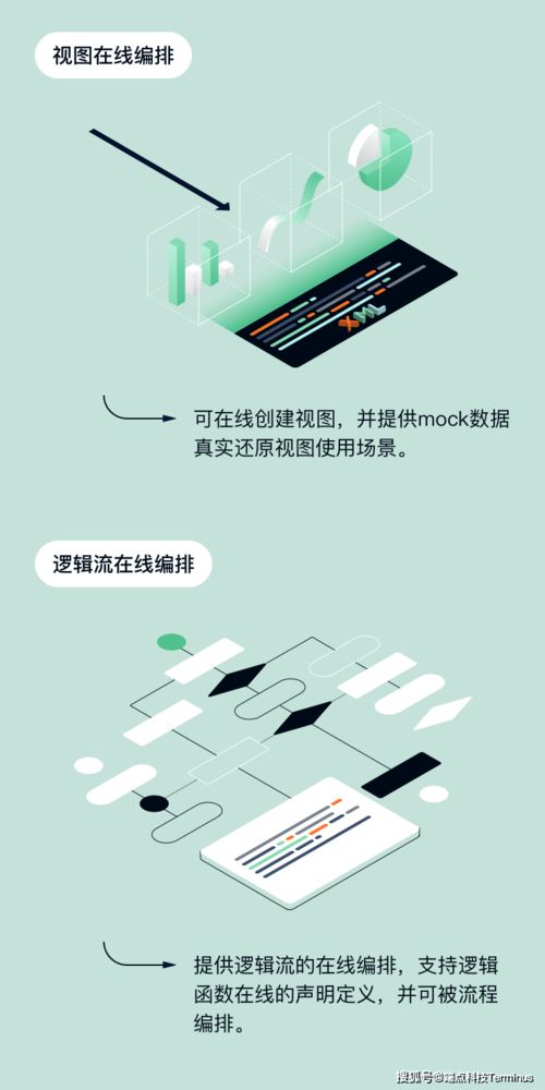 端點科技Trantor V1.0正式發布 以多重技術保障，為企業數字化轉型注入“鎮定劑”